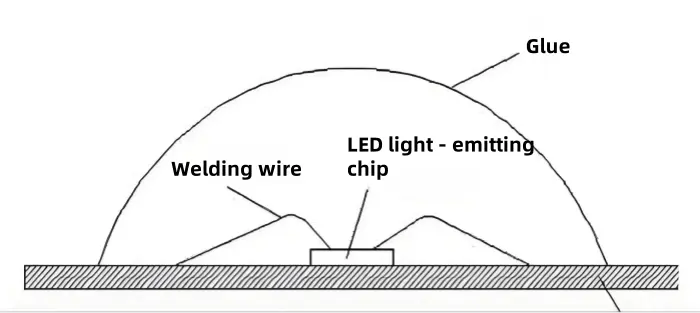 COB LED packaging