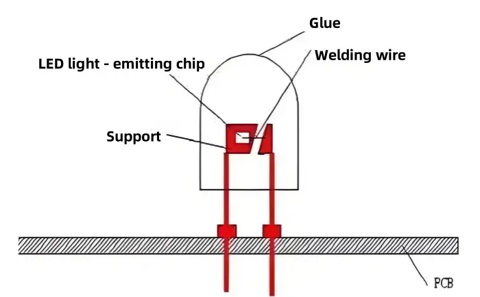 SMD LED packaging