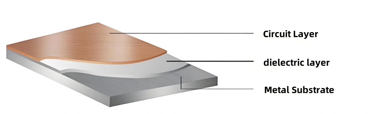 Aluminum PCB Layer Structure