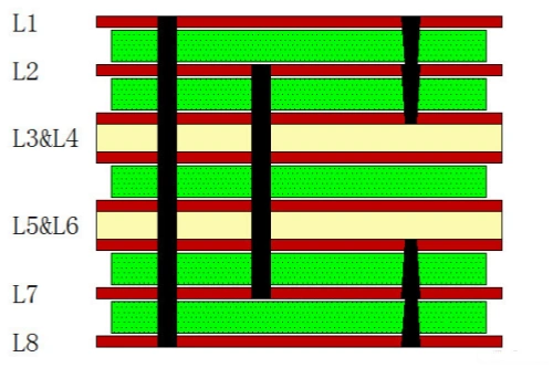 Double-Build-Up HDI with Stacked Blind Vias (1+1+4+1+1)