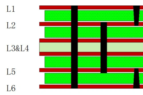Conventional Single-Build-Up HDI Printed Boards (1+4+1)
