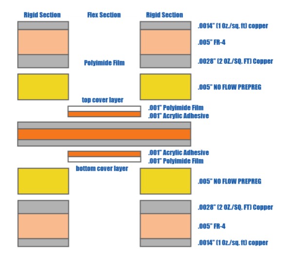 Common Structures of Rigid-Flex Printed PCB.jpg