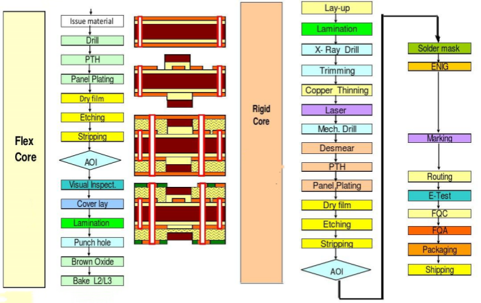 Process of Rigid-Flex Printed Circuit Boards.png