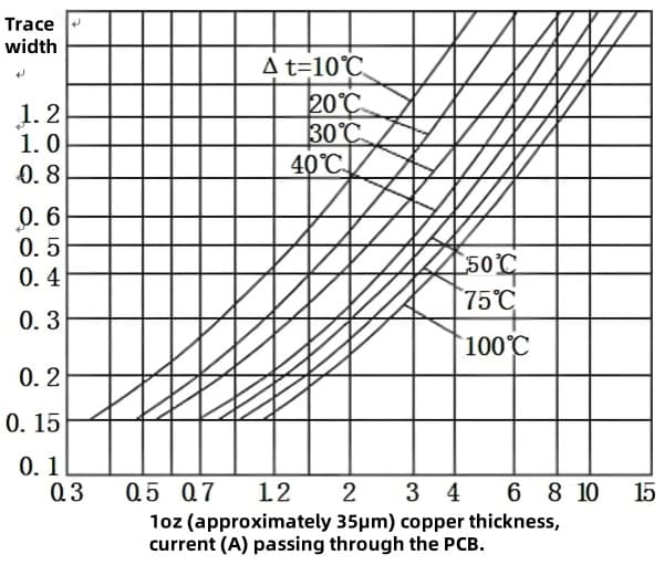1oz copper thickness.jpg