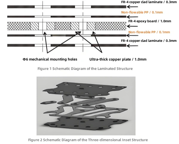 Figure 2: Schematic Diagram of the Laminated Structure.jpg