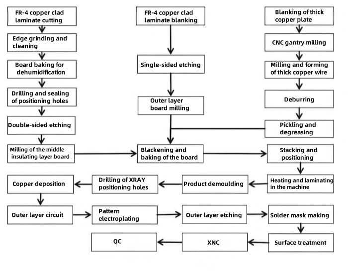 Figure 3 Main Process Flow Chart.jpg