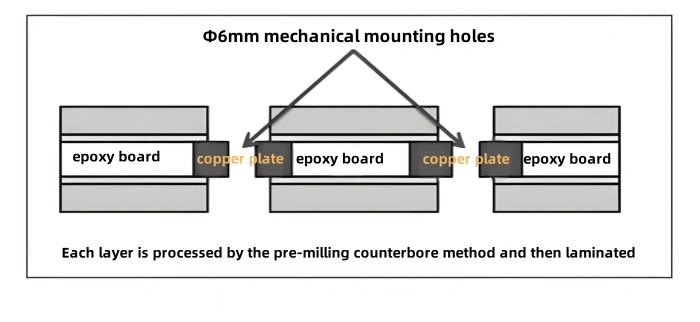 Schematic Diagram of Epoxy Board Filling.jpg