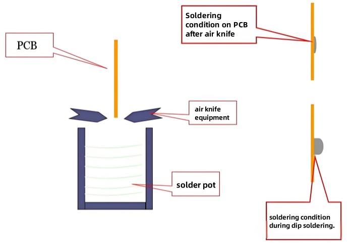Solder Spraying Diagram.jpg Solder Spraying Diagram.jpg