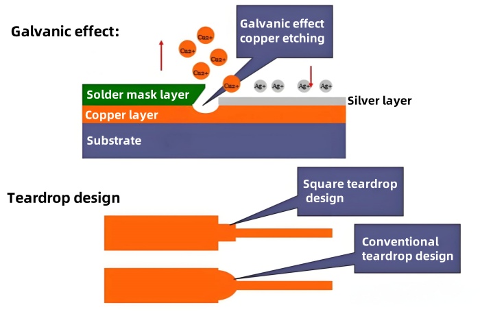Galvanic effect.jpg