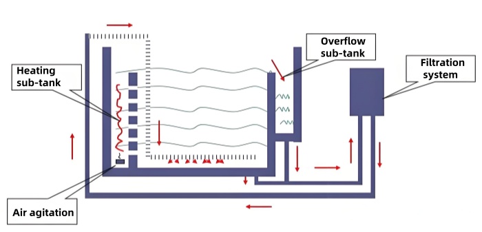 Nickel tank design.jpg