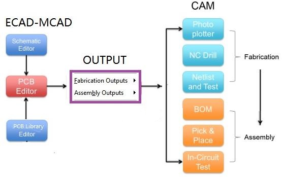 ECAD-MCAD.jpg