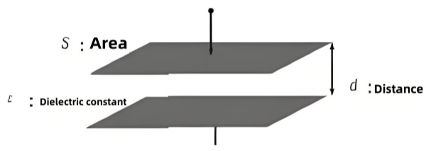 Schematic Diagram of Capacitance Testing for PCB Products.jpg Schematic Diagram of Capacitance Testing for PCB Products.jpg