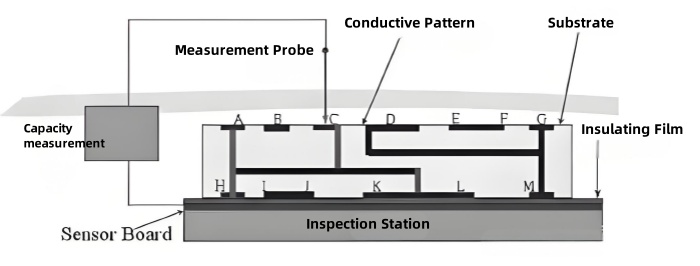 Capacity measurement.jpg Capacity measurement.jpg