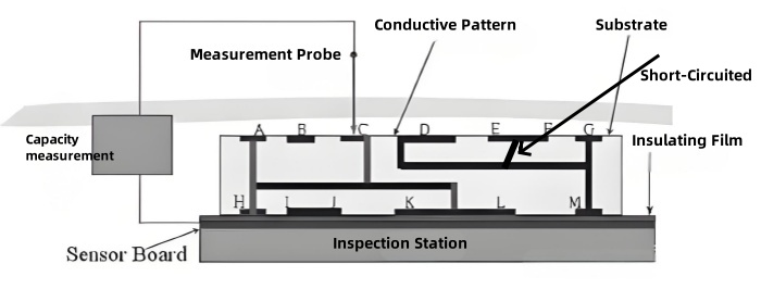 Capacitor Test Short-Circuit Simulation Diagram.jpg Capacitor Test Short-Circuit Simulation Diagram.jpg