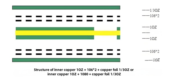 Structure of inner copper .jpg