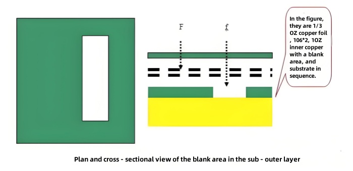 Plan and cross - sectional view of the blank area in the sub - outer layer.jpg