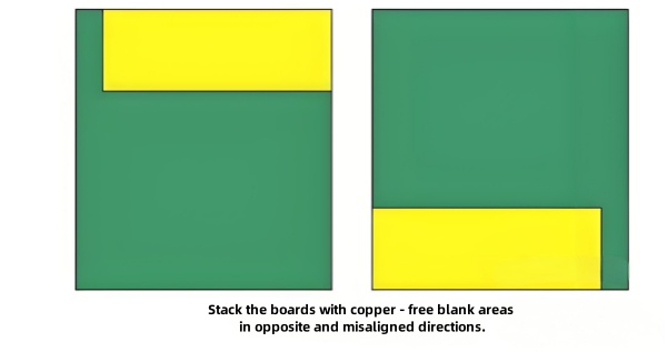 Stack the boards with copper - free blank areas in opposite and misaligned directions..jpg