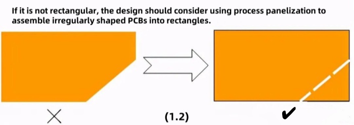 The missing corners should be filled to form a rectangle..jpg