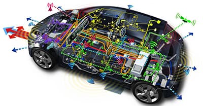 The complex structure of automobiles.jpg