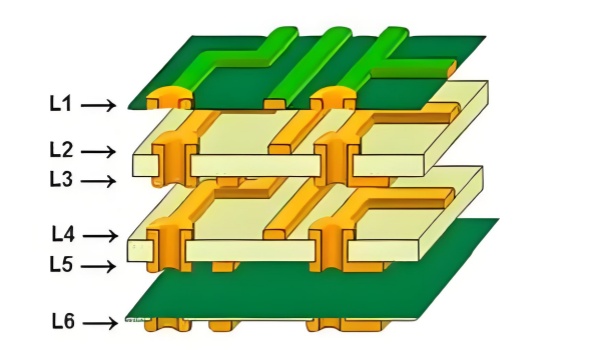 Effective Layer Stackup Strategies in PCB Design.jpg